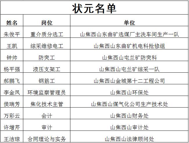 F:\2019年\11月\11.13\QQ截图20191114083145.jpg